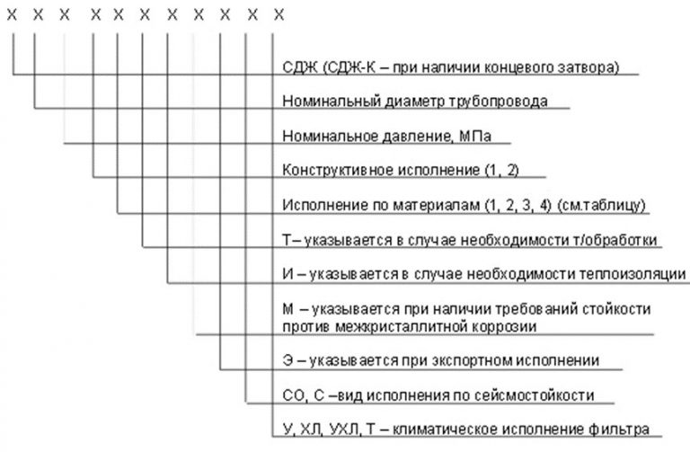 Значение аббревиатур и цифр фильтров СДЖ в Каспийске