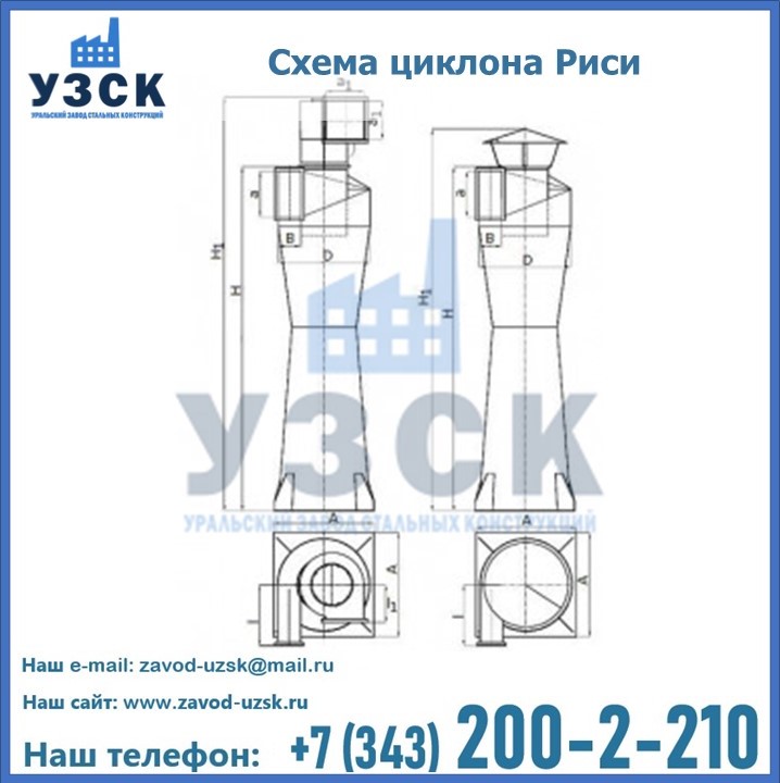 Циклоны Риси в Каспийске